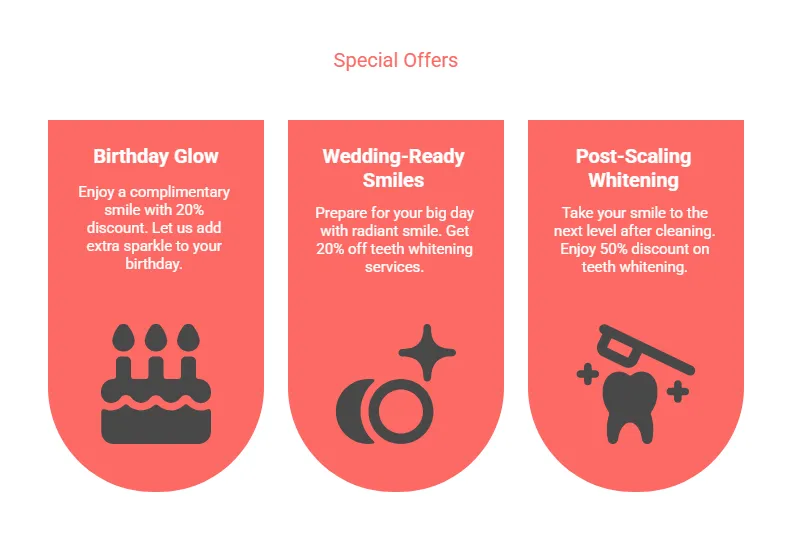 Special Offers in dental clinic Langley
