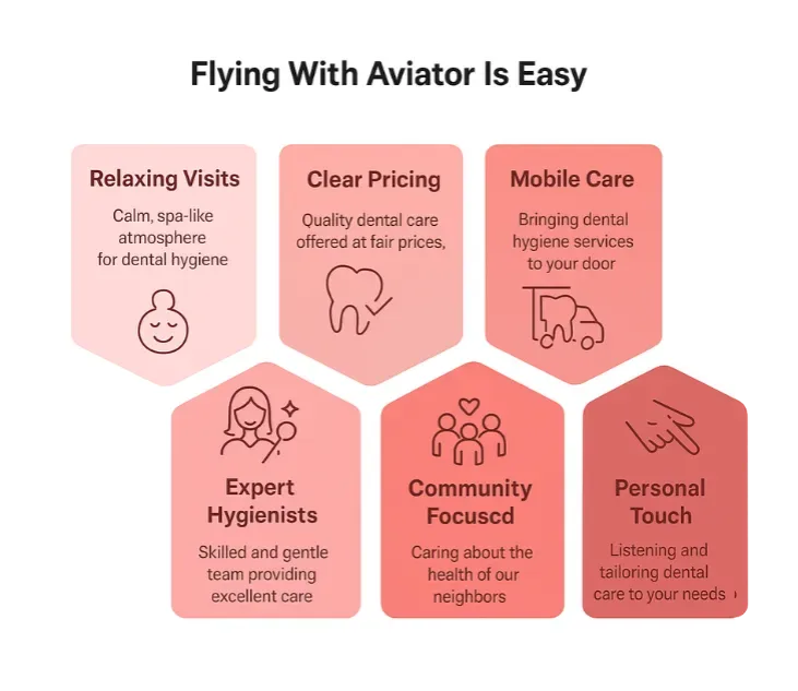 Aviator dental office